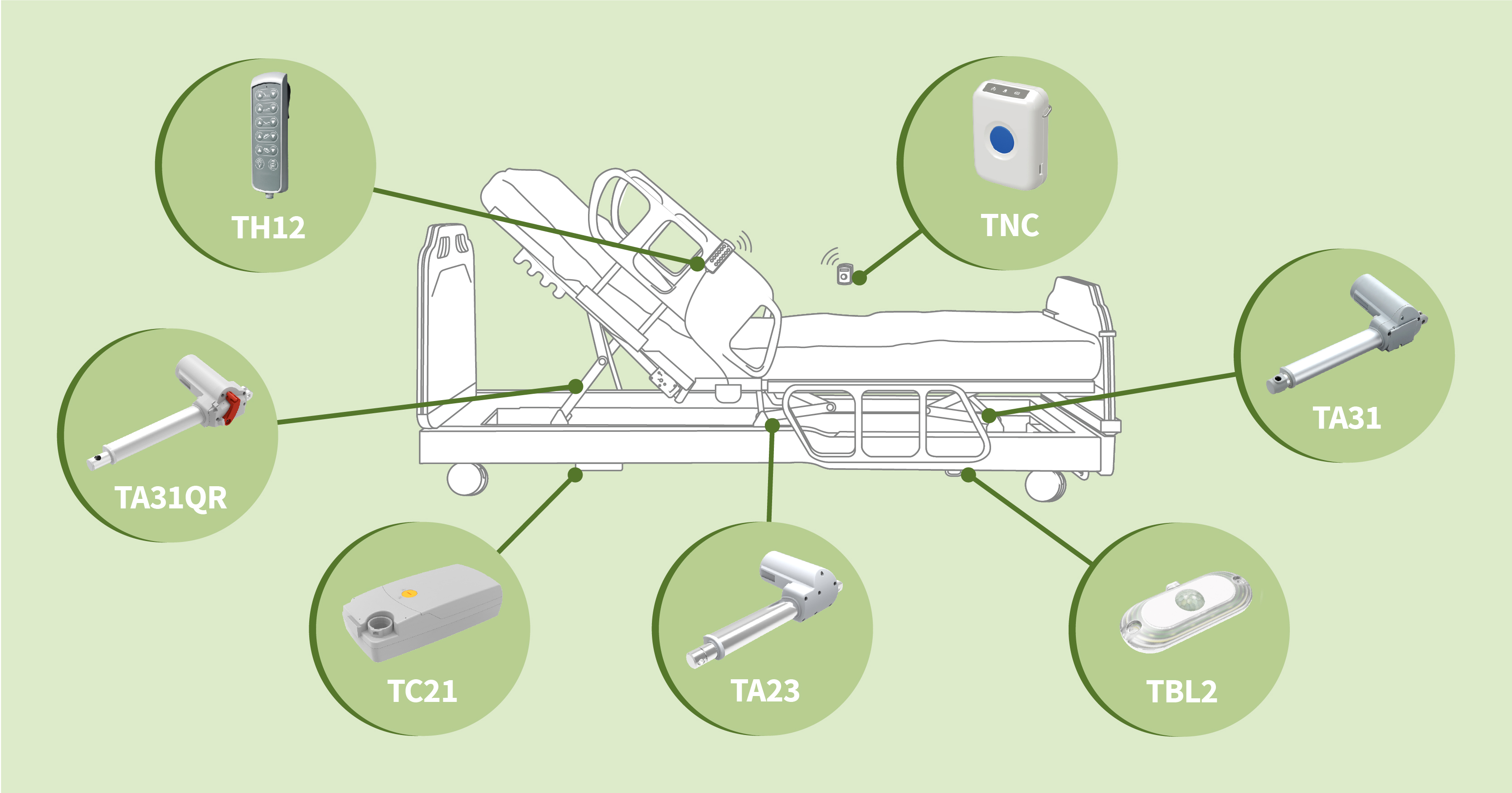 Electric actuators for hospital beds